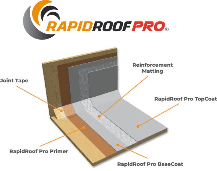 RapidRoof Pro PMMA Liquid Waterproofing Roof System Liquid Roofing