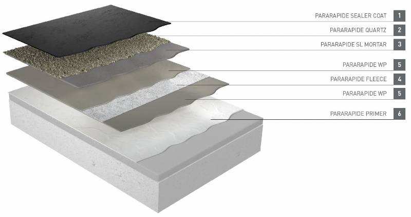 Langley PR-25 PMMA Balcony and Walkway System