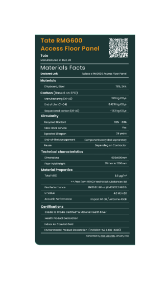 RMG600 Material Passport