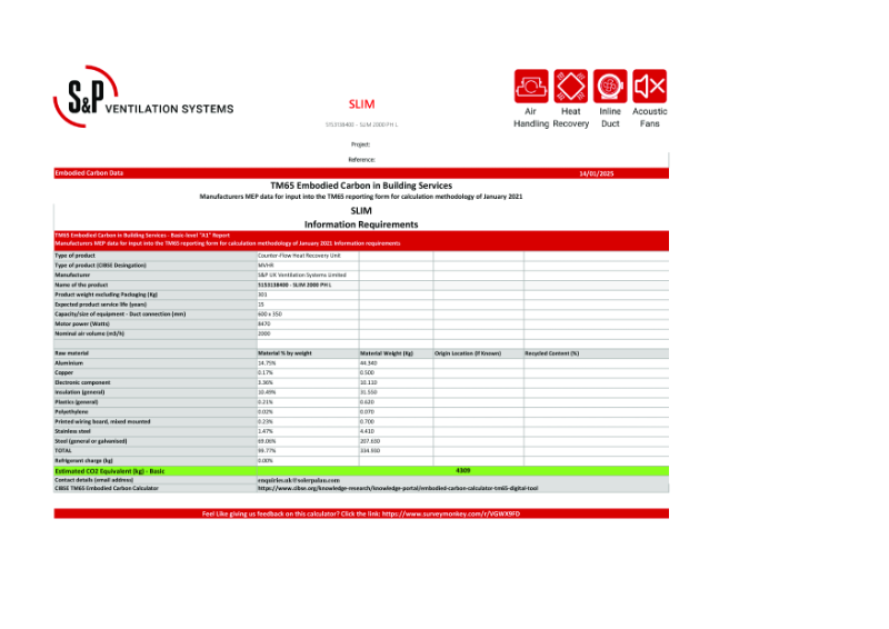 5153138400 - SLIM 2000 PH L Basic-Level TM65 Report