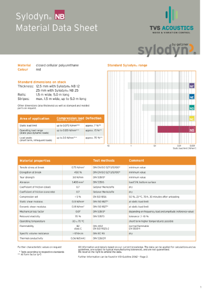 Sylodyn NB