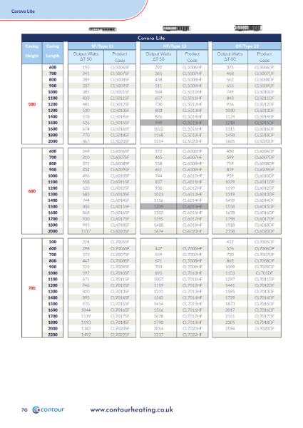 Covora Lite LST Radiator - Heat Outputs