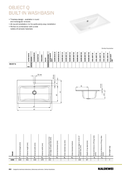 Object Q Basin_Technical Data Sheet