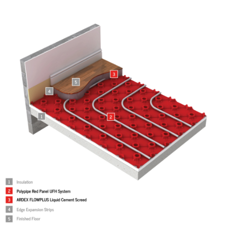 Polypipe Red Panel UFH System with FLOWPLUS Liquid Cement Screed