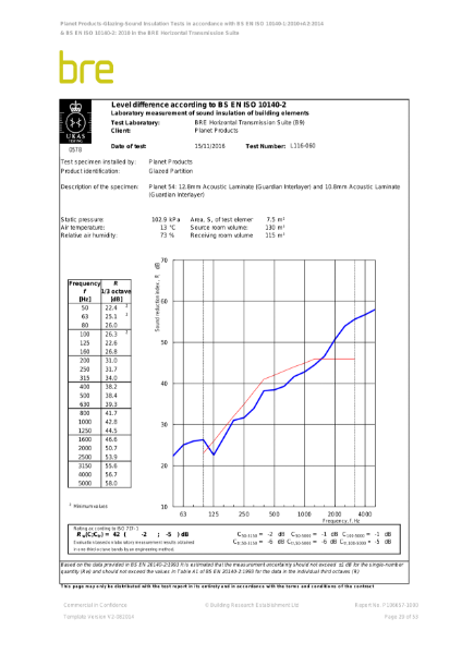 Planet PURE/LOFT54 DG Acoustic Certificate (10.8mm/12.8mm AL)