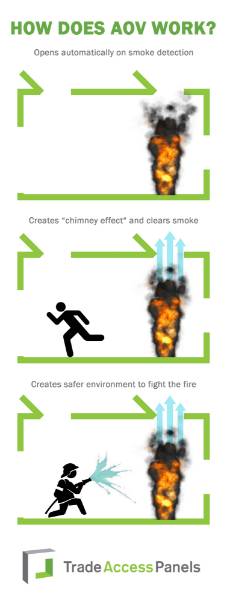 What The Real Cost Of Fire Protection Means In Buildings