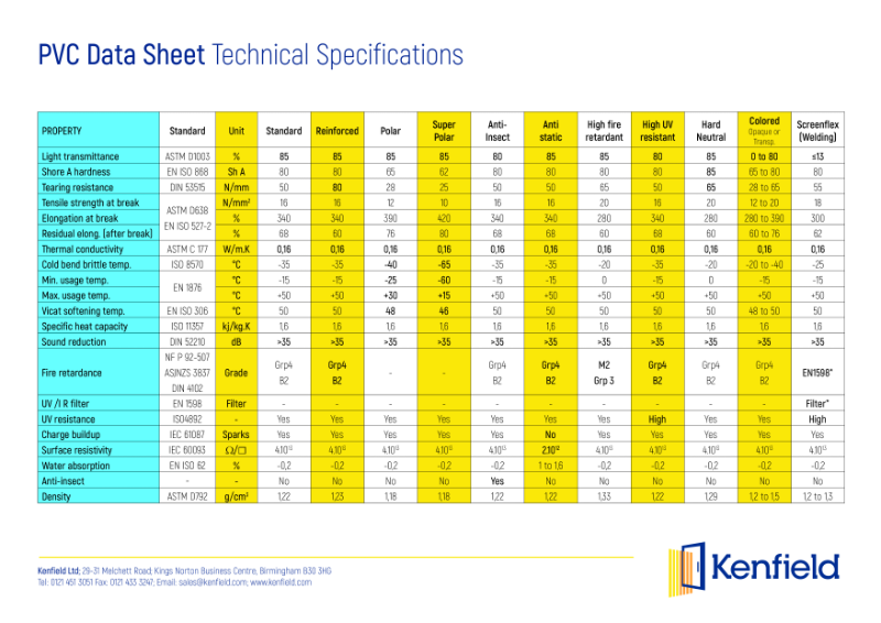 PVC Data Sheet