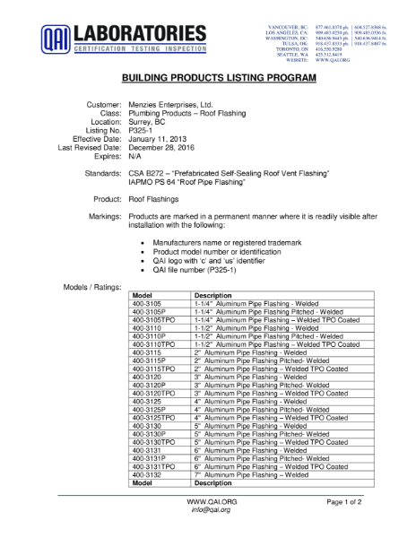 Certificate of Approval cdfa
