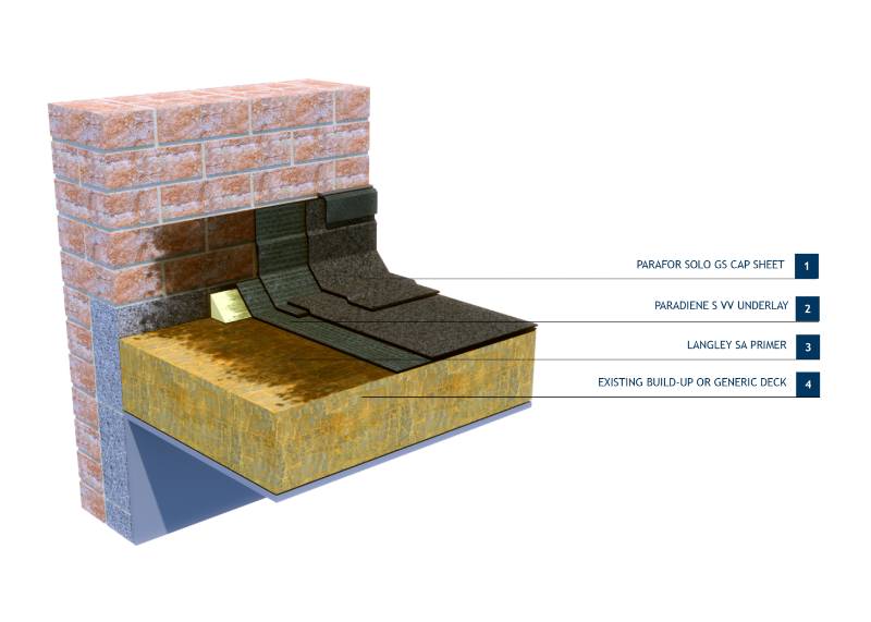 Langley TA - 30 Bitumen Membrane Cold Roof Waterproofing System 