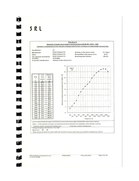 EN ISO 140-8: 1998 Harlequin Studio with Activity Impact Sound Test