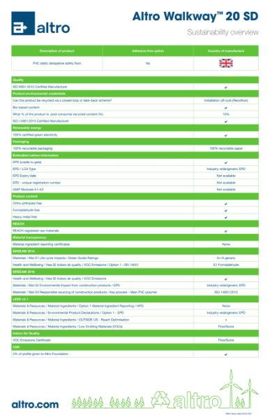 4064_Altro_Walkway20SD_sustainability_overview_v5