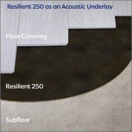Sonixx Resilient 250 - Resilient Layer