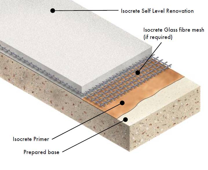 Isocrete Self-level Renovation