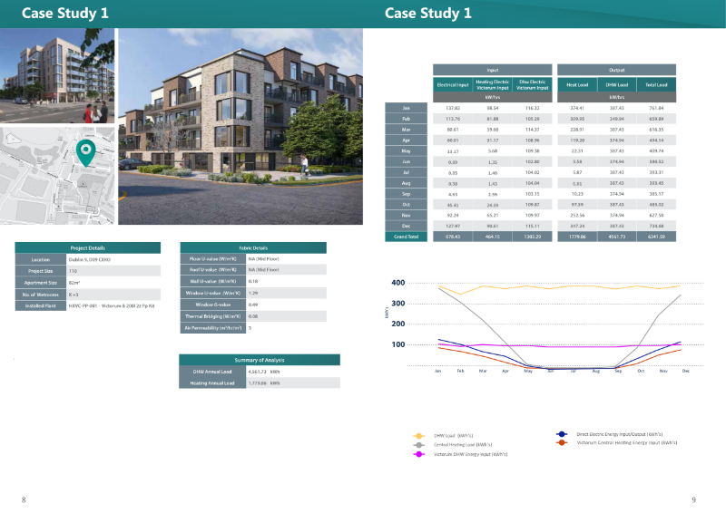 Dublin 9 Case Study