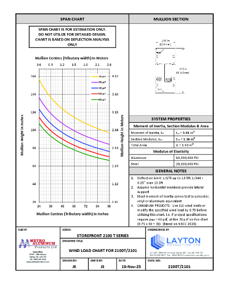 2100T Series - Wind Load & Dead Load Chart