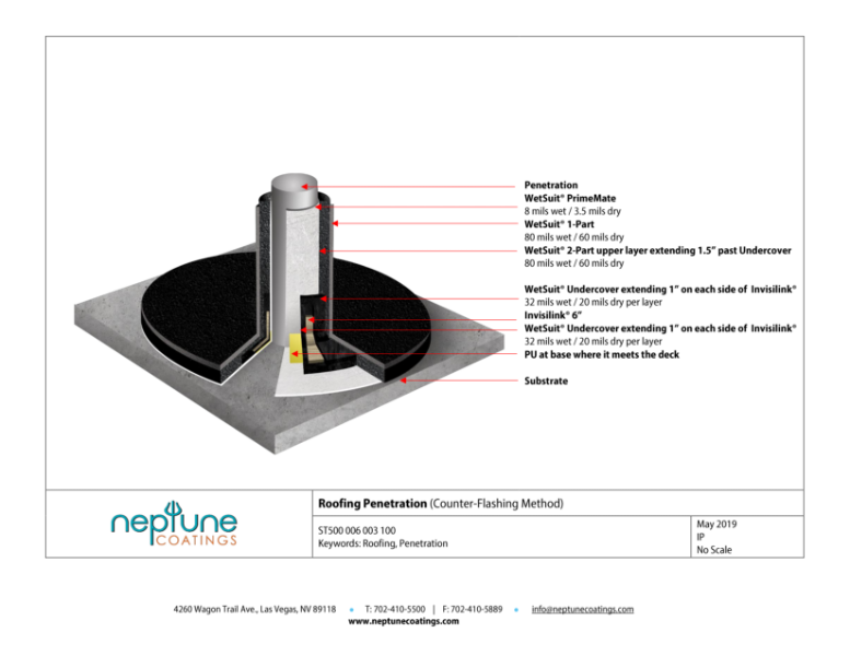 WetSuit Roofing Penetration (Counter-Flashing Method)