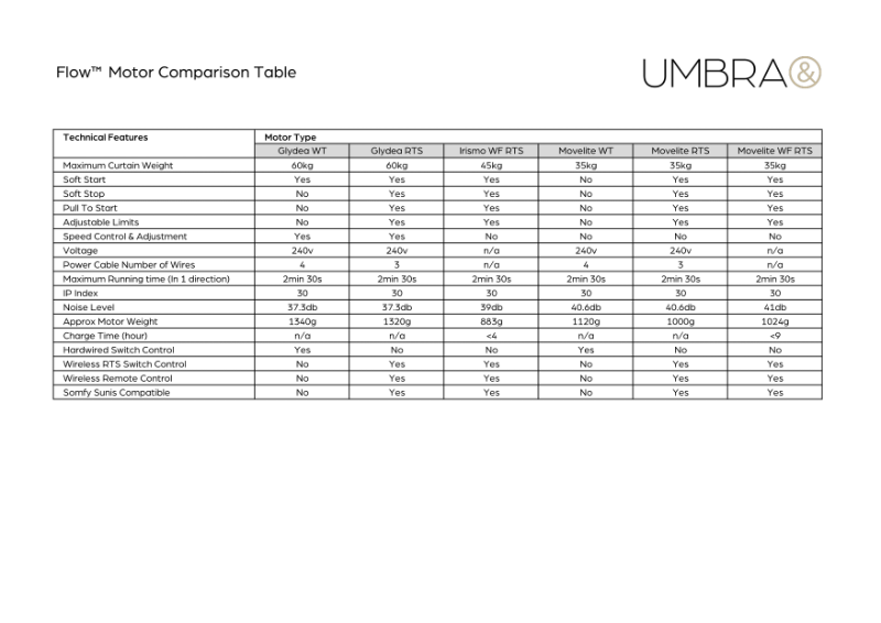 Flow Motor Comparison Table