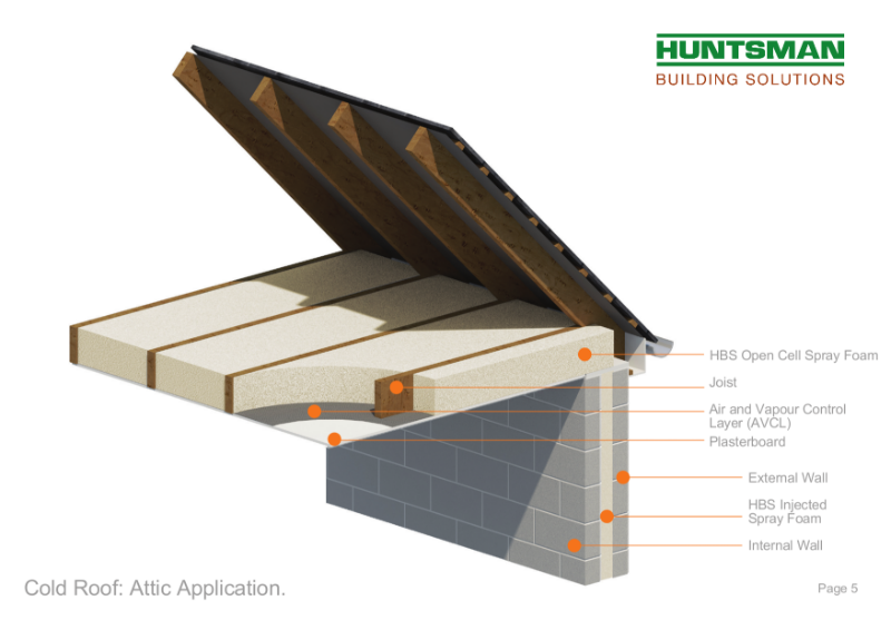 HBS - Cold Roof Attic Application