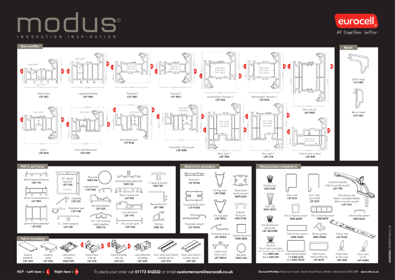 Modus Product Chart