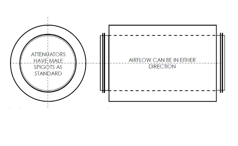 Sound attenuators