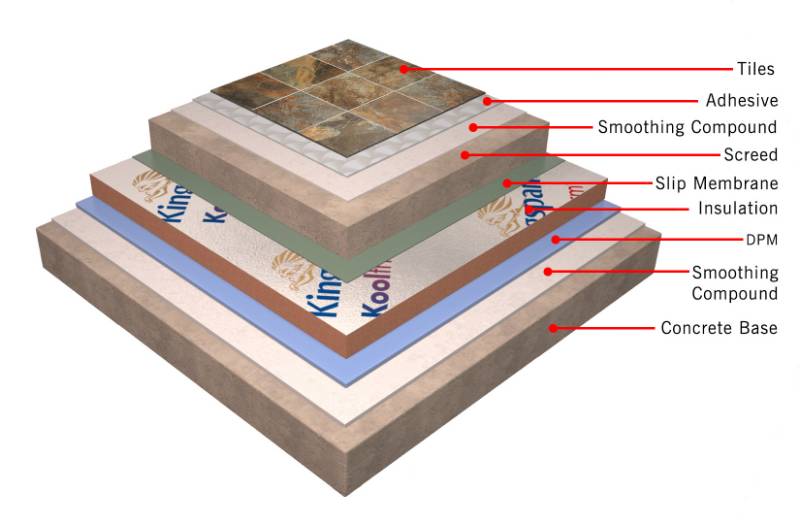 ARDEX-Kingspan Complete Insulated Flooring System for Carpet Tiles