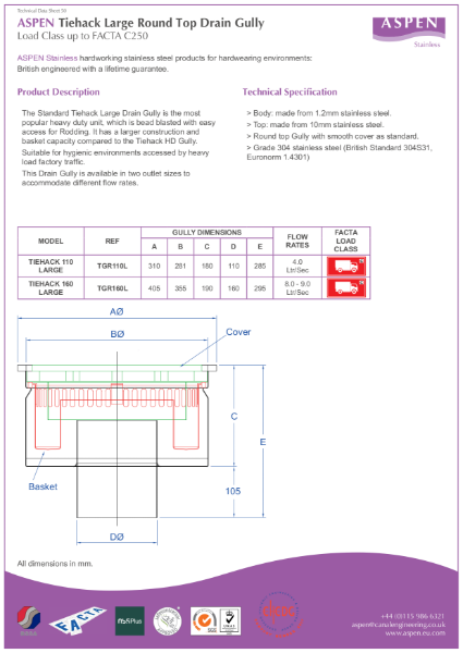 Drain gullies