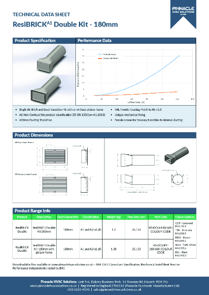 ResiBRICKA1 Double Kit - 180mm