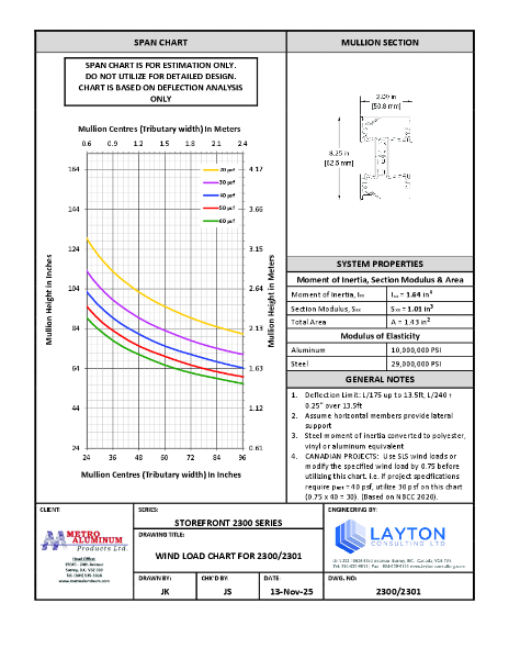 2300 Series - Wind Load & Dead Load Chart