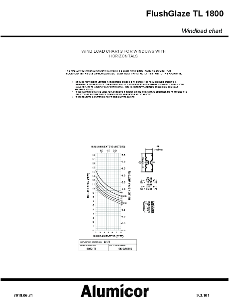 Alumicor-FlushGlaze-TL-1800-Windload-and-Deadload