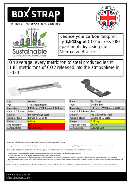 BOX STRAP Bracket - Sustainability