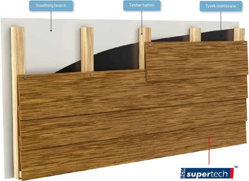 Supertech - Fibre Reinforced Cement Planks