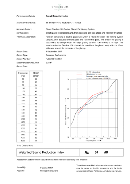 ISO 140-3/ ISO 717-1 Sound Reduction Index Test Report