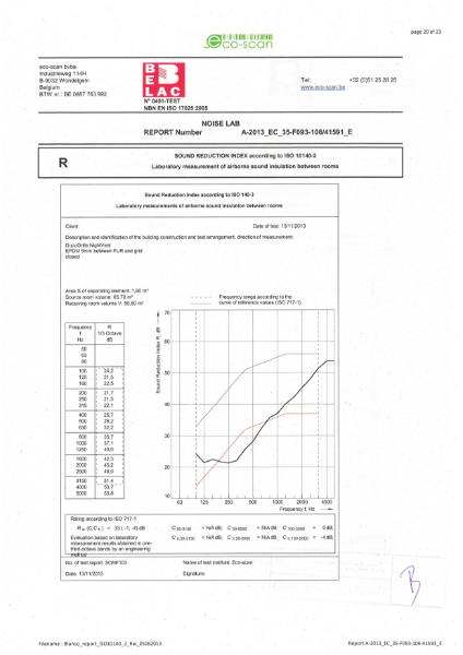 Acoustic Test Result DGNV Closed Position