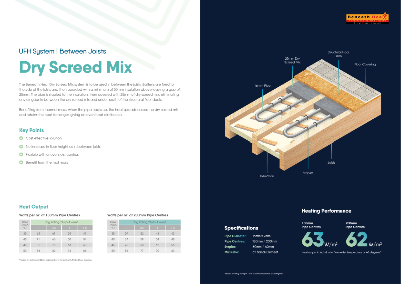 Beneath Plate Dry Screed Mix UFH System