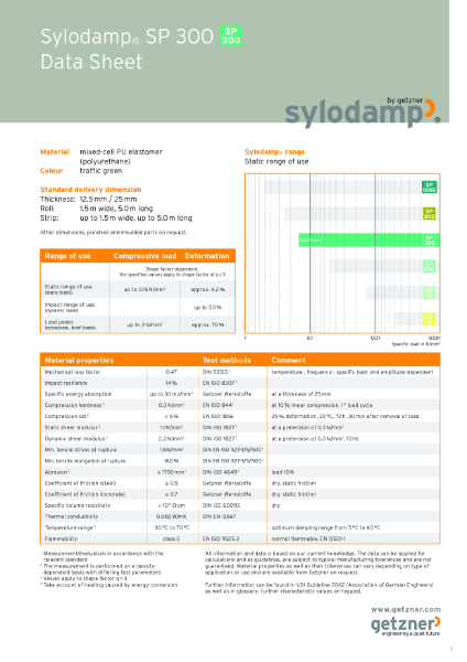 Data Sheet Sylodamp® SP 300 EN