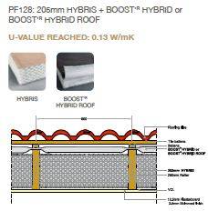 Pitched Roof System HB – Hybrid System