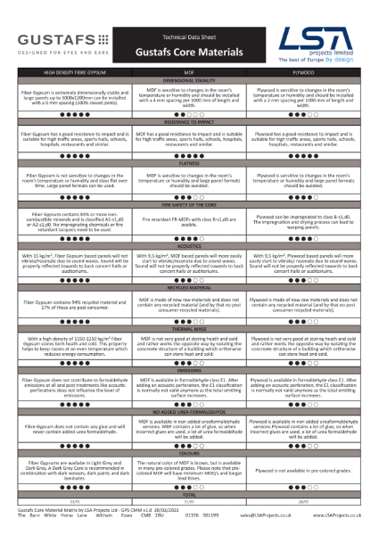 Gustafs Core Material Matrix