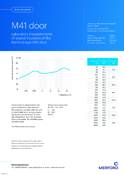 M41 acoustic data sheet