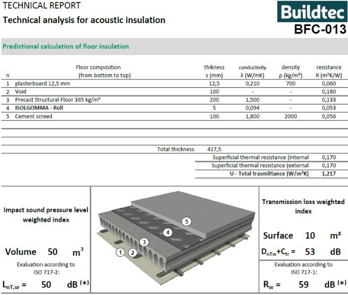 Roll & Uproll Acoustic Floor Insulation - Resilient layer insulation