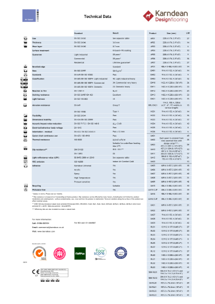 Karndean Designflooring Technical Data Sheets