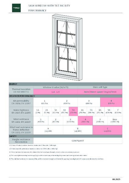 Traditional Sash Easy Clean