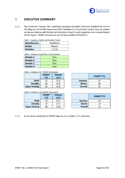 HIU BESA Test report VWART
