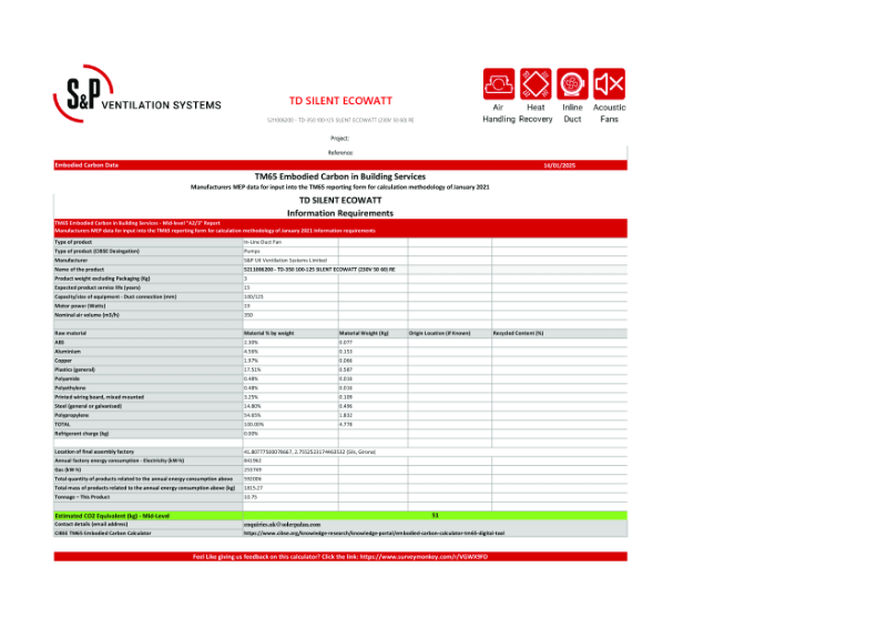 5211006200 - TD-350 100-125 SILENT ECOWATT (230V 50 60) RE Mid-Level TM65 Report