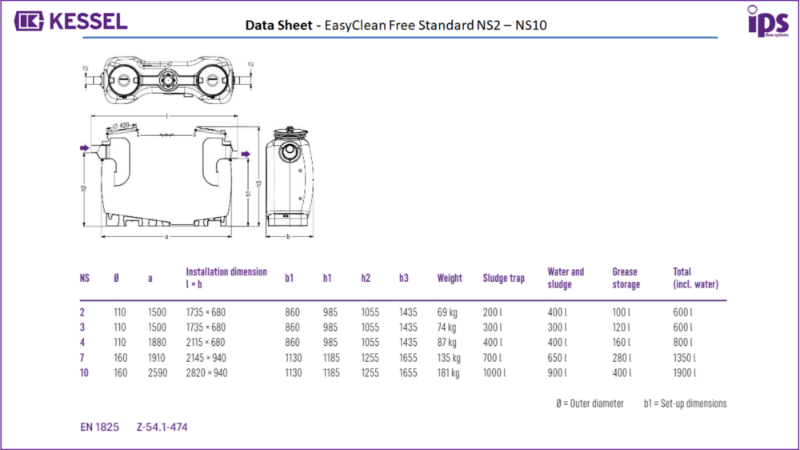 x. KESSEL EasyClean Free Standard - Data Sheet -  NS2 -NS10