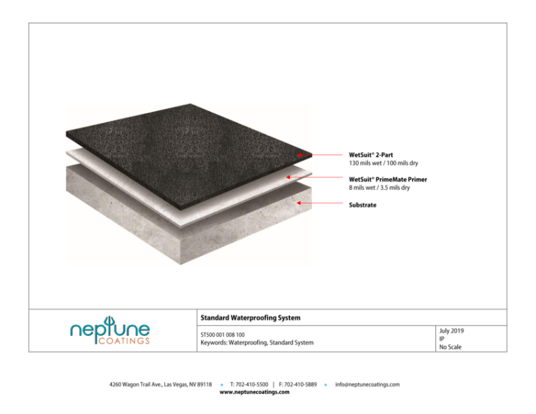 Standard Waterproofing System