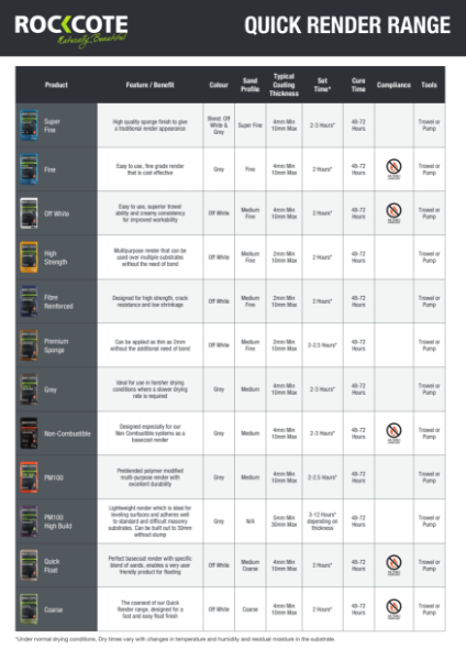 Rockcote Quick Render Range