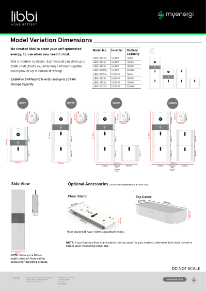 Model Variation Dimensions
