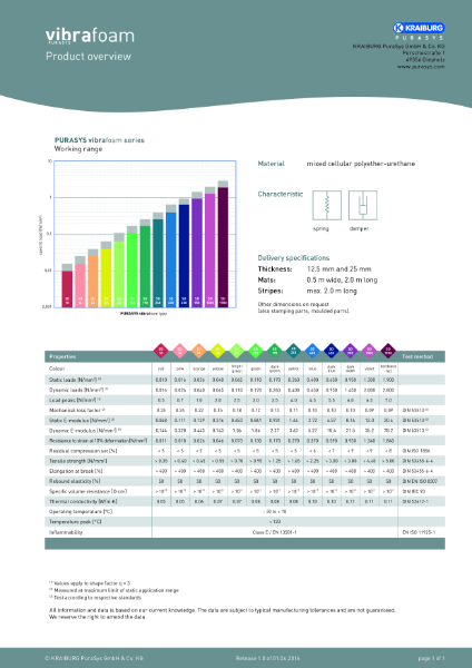 product overview_vibrafoam_e