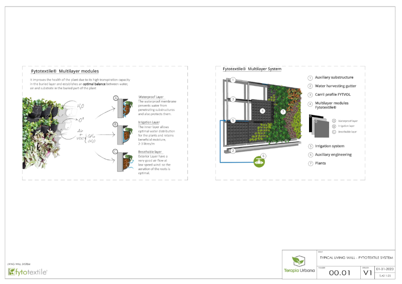 Constructive details Fytotextile system