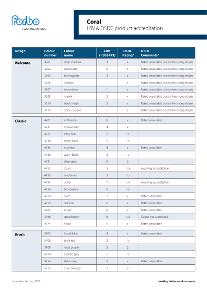 Forbo Coral LRV and DSDC Accreditation Overview